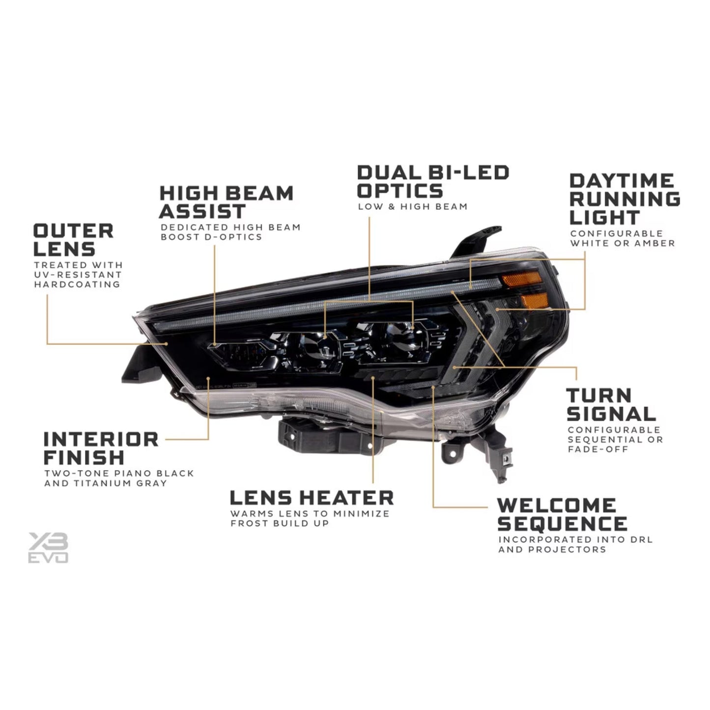Toyota 4RUNNER: LED HEADLIGHTS (2014 - 2024) - image 5