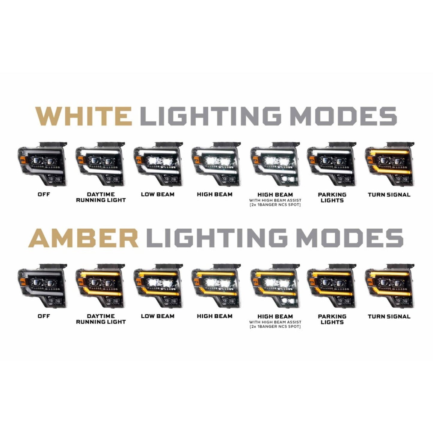 Ford SVT Raptor LED Headlights (2010-2014) - XB Evo - image 4