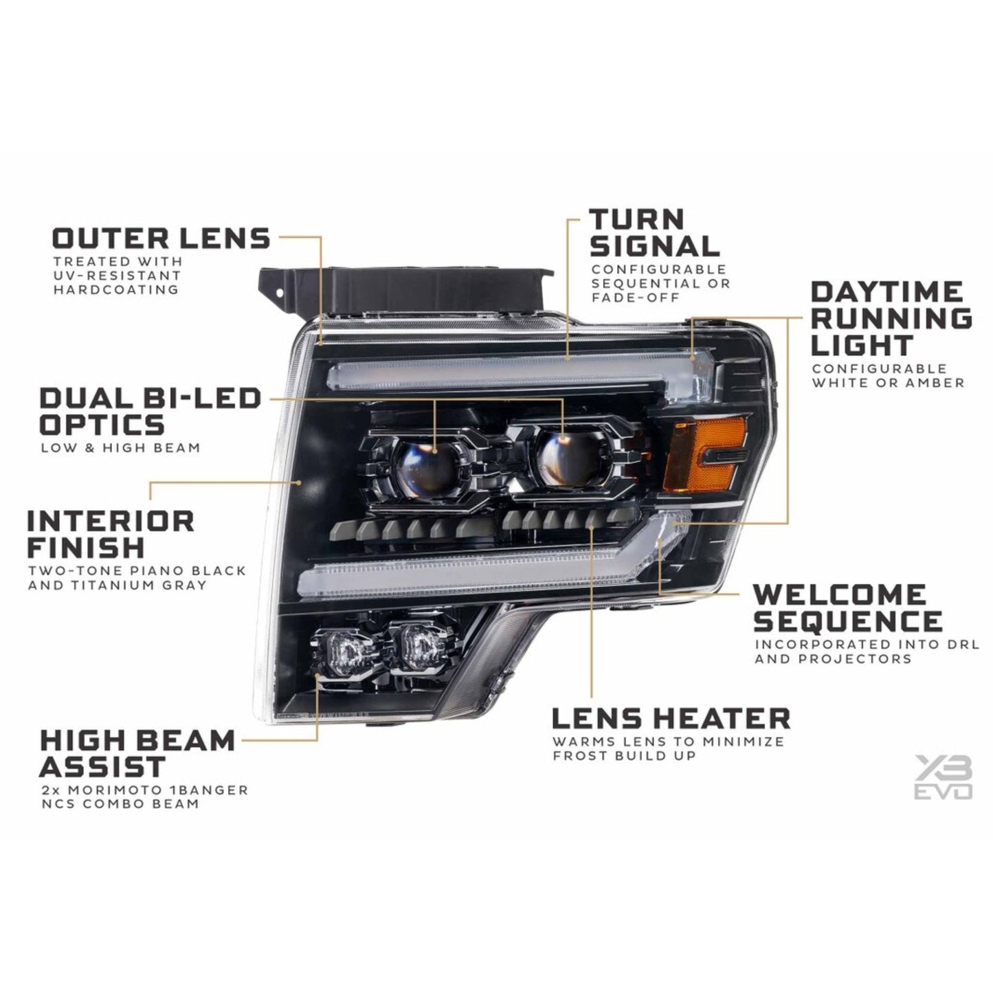 Ford SVT Raptor LED Headlights (2010-2014) - XB Evo - image 5